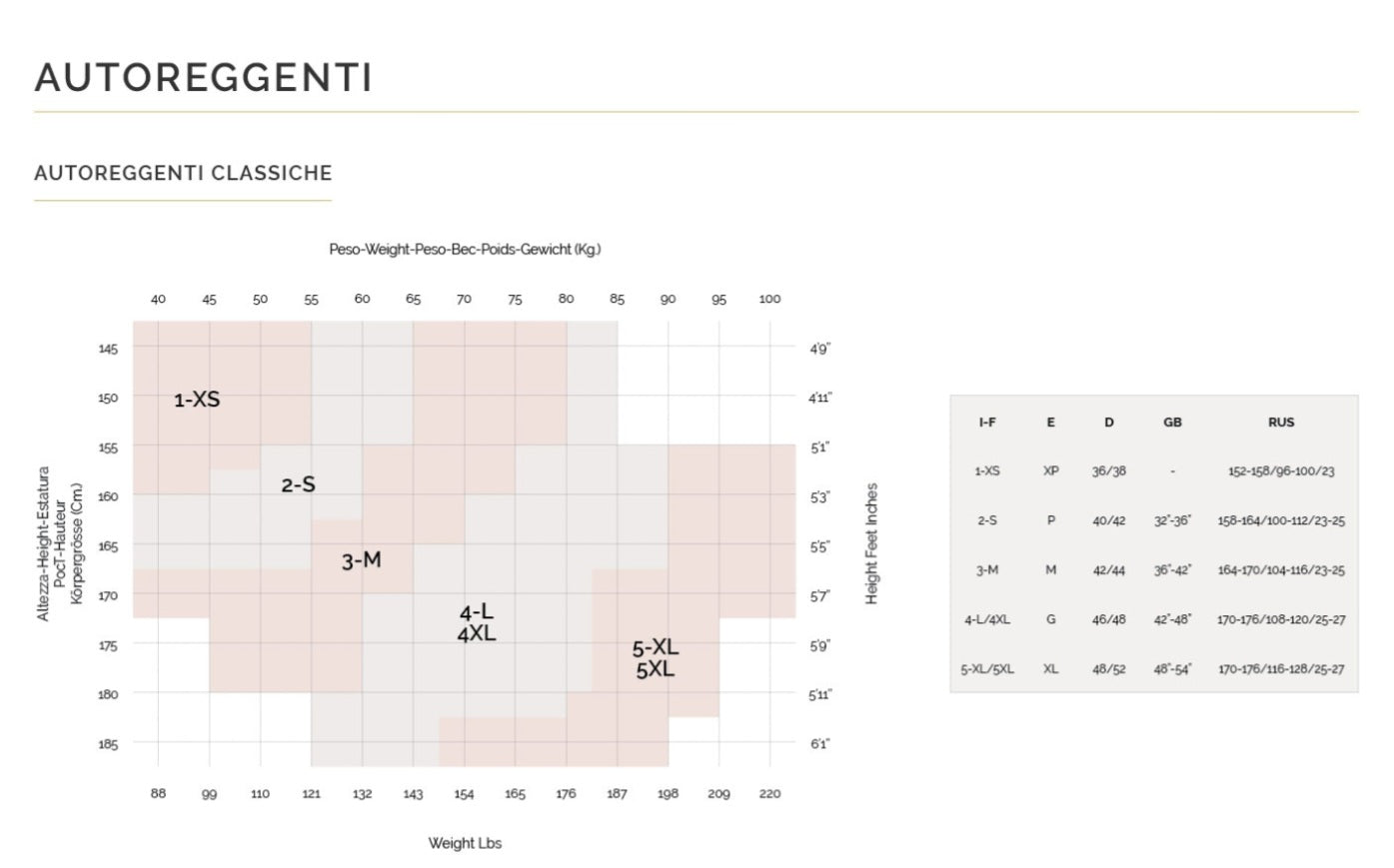 AUTOREGGENTI SECRET PHILIPPE MATIGNON